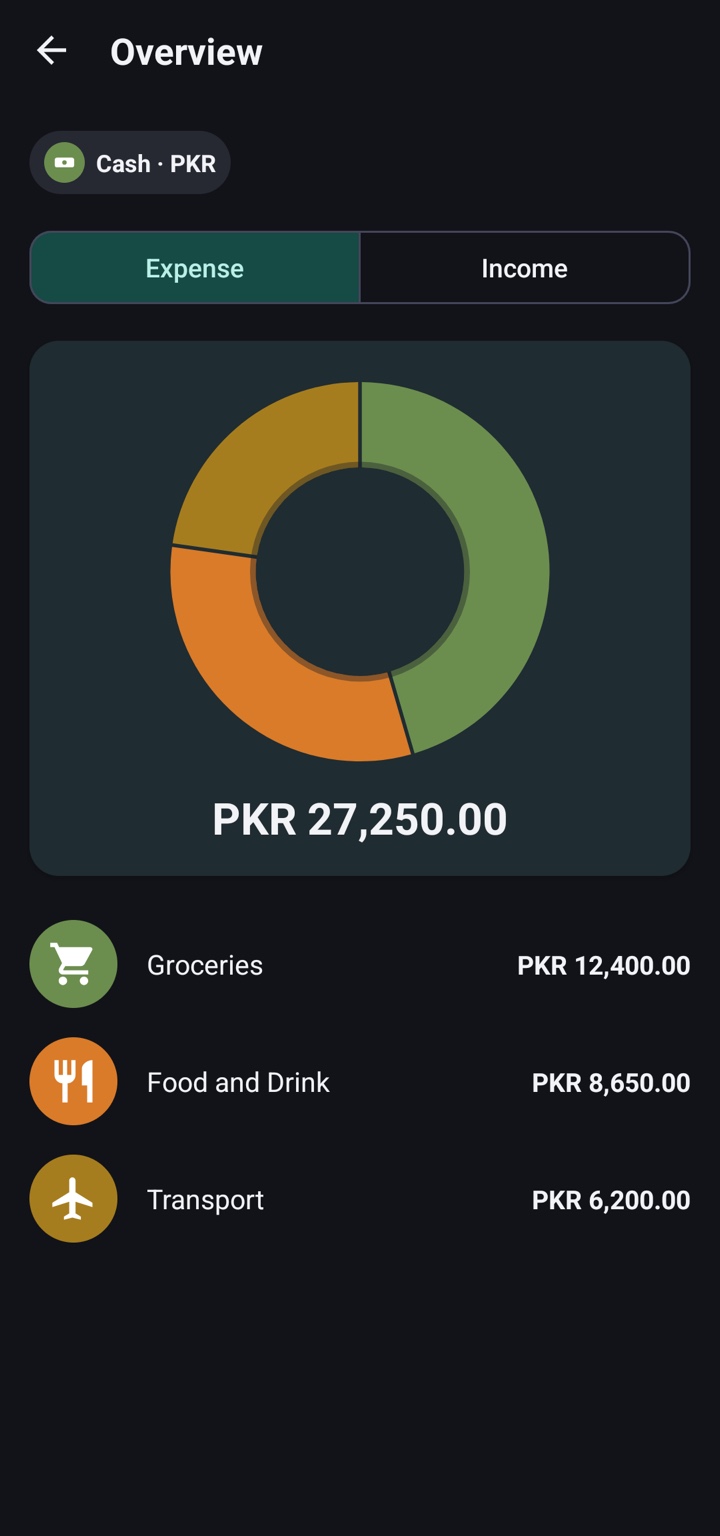 Coinly Overview spending breakdown screen
