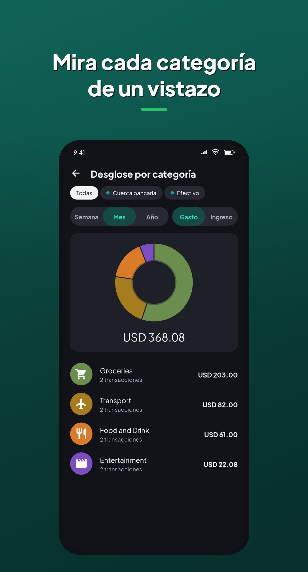Desglose por categoría en Coinly: gastos por categoría en un gráfico, con totales y cantidad de movimientos