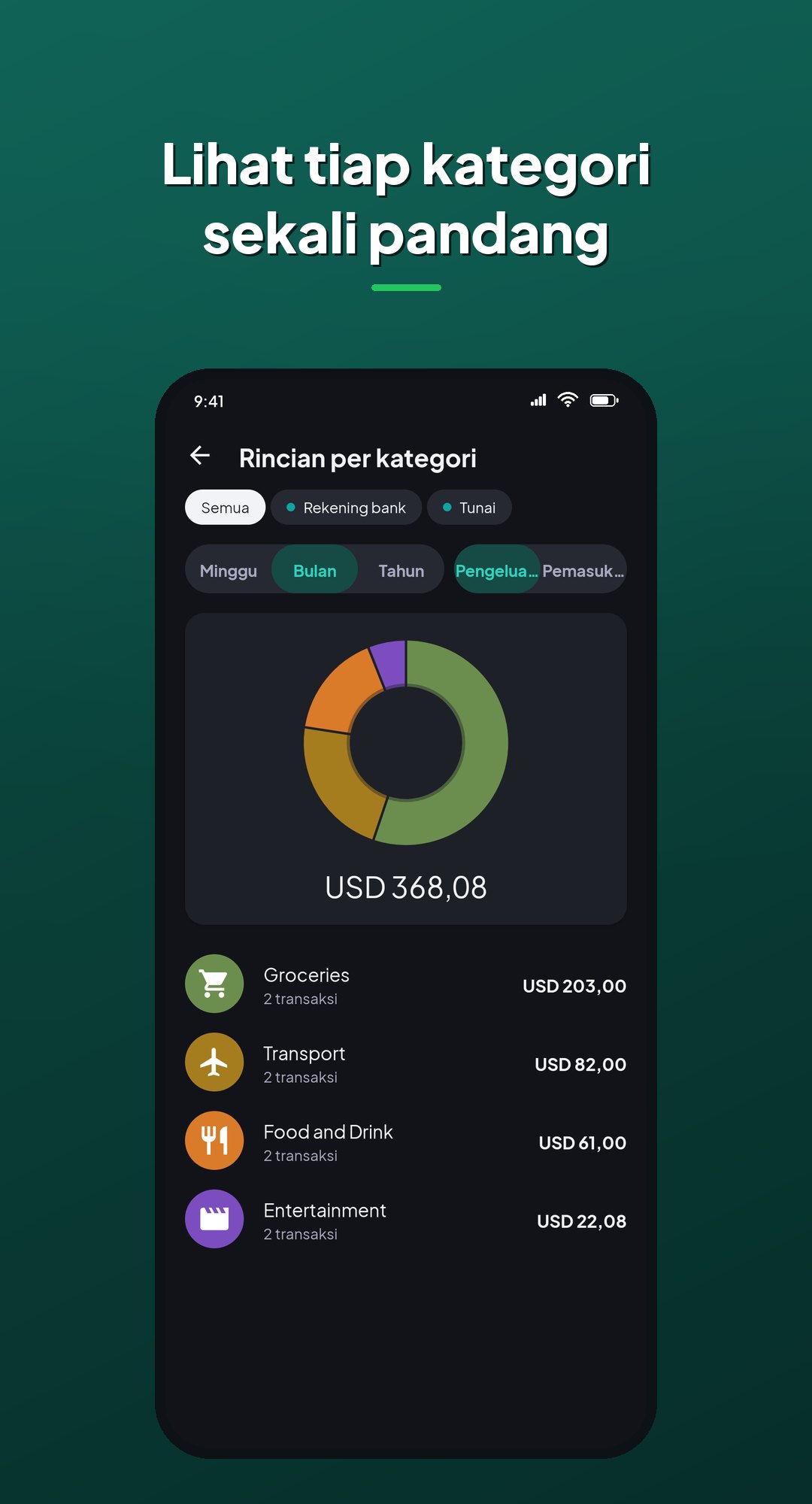 Rincian Kategori Coinly: pengeluaran per kategori dalam grafik, dengan total dan jumlah transaksi