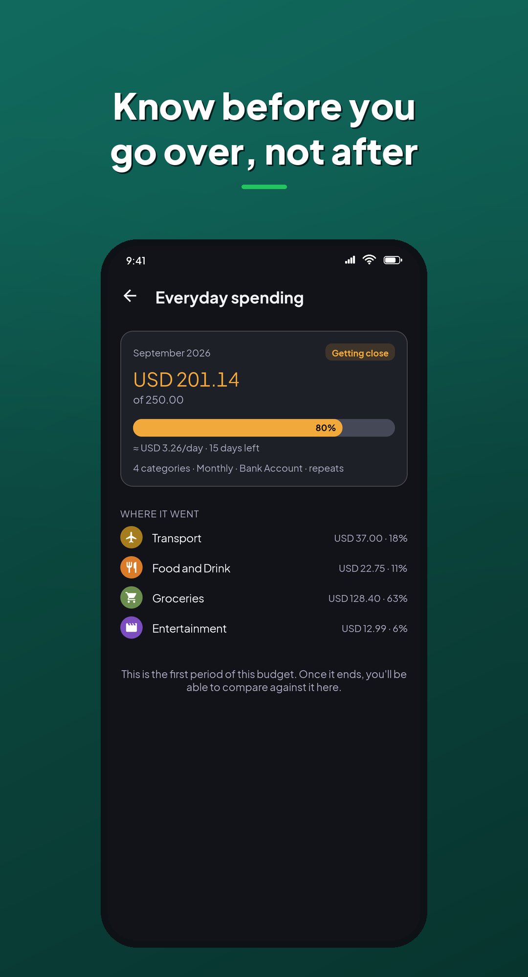 Coinly Budget detail: progress against a monthly limit, the daily allowance left, and where the money went by category