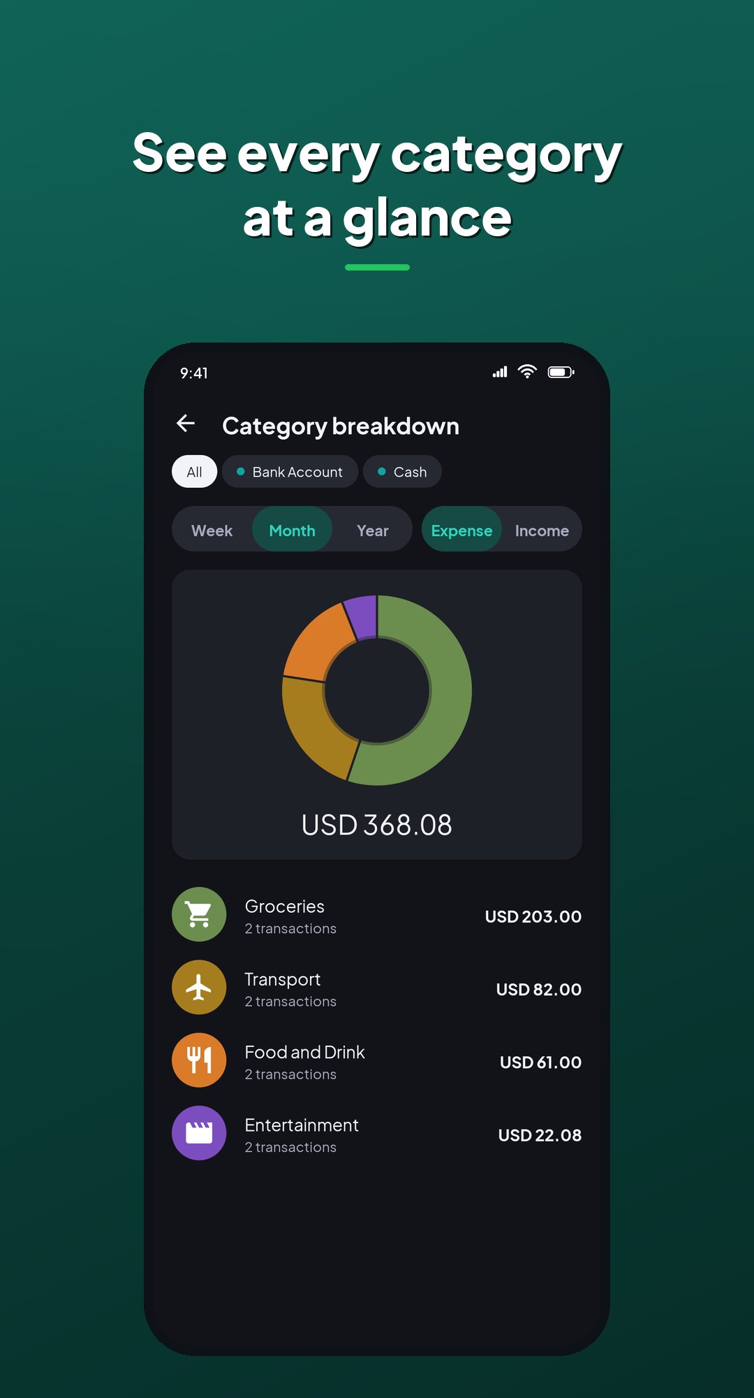 Coinly Category breakdown: spending by category as a chart, with totals and transaction counts