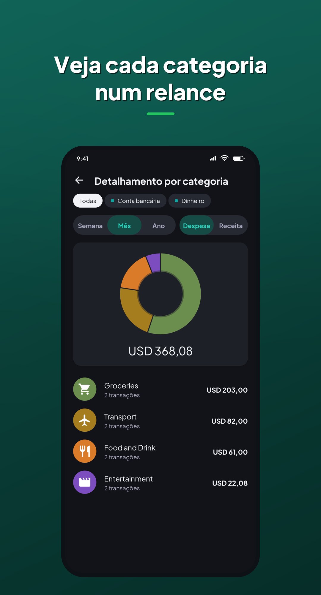 Detalhamento por categoria no Coinly: gastos por categoria em gráfico, com totais e contagem de transações